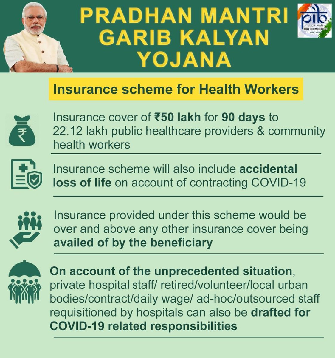 OfbjpSpain's tweet photo. Government approves  ‘Pradhan Mantri Garib Kalyan Package: Insurance Scheme for Health Workers Fighting COVID-19’

Insurance cover of Rs. 50 lakh for 90 days to be provided to around 22.12 lakh public healthcare providers

#IndiaFightsCorona

Details: https://t.co/zIhlIrlw2a https://t.co/OB2jBEpOQ6