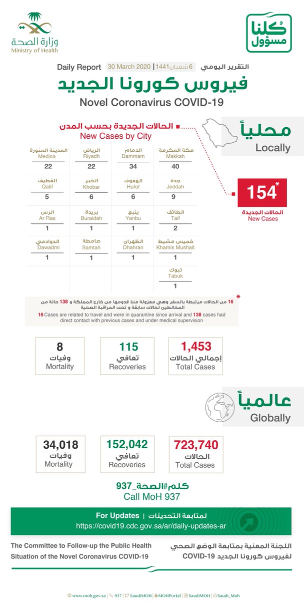 نقره لتكبير أو تصغير الصورة ونقرتين لعرض الصورة في صفحة مستقلة بحجمها الطبيعي