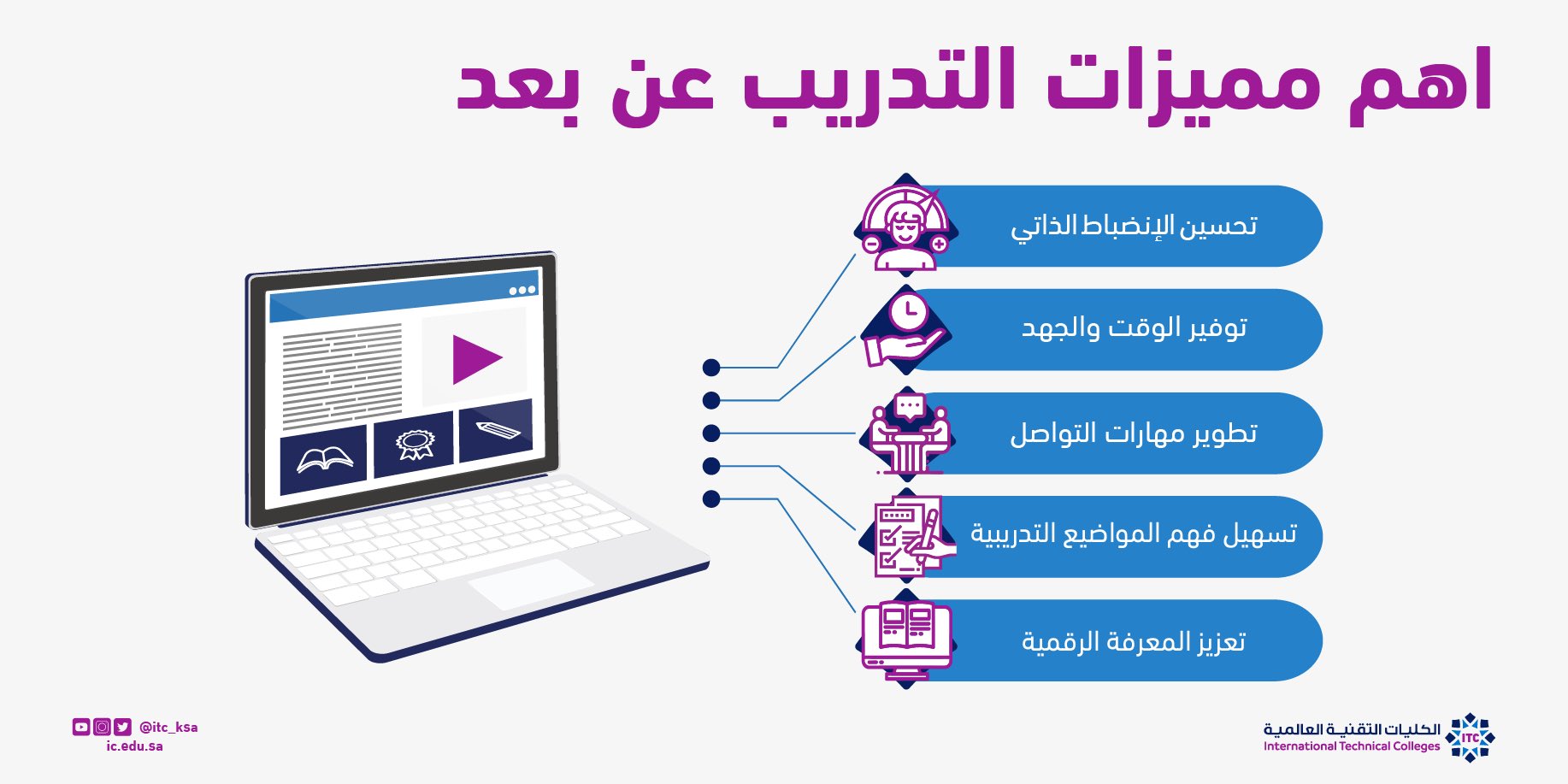 حاسب أول متوسط الفصل الأول كتاب الطالب