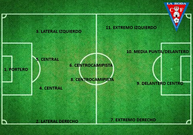 LaRodaCf's tweet photo. "El mejor 11 de nuestra historia"
Aquí se explica todo de forma más clara 
Esperamos vuestra participación https://t.co/YD8UYljOgG