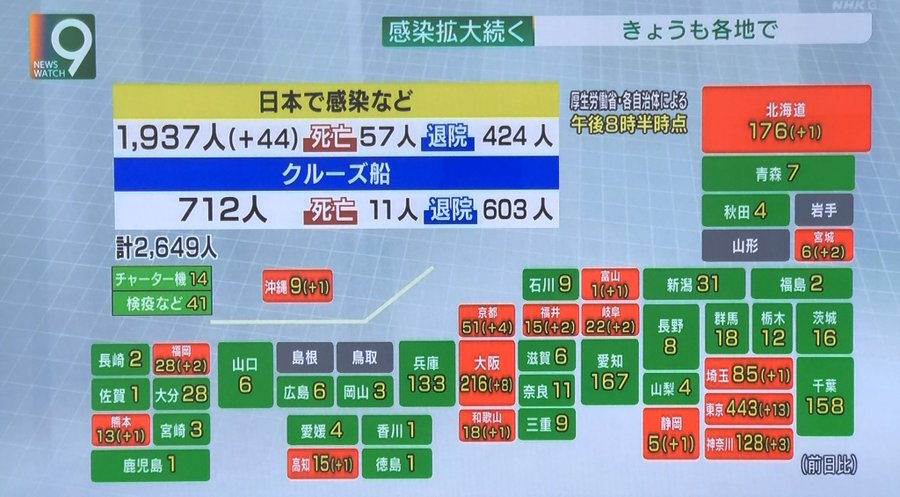 鳥取 コロナ 岩手