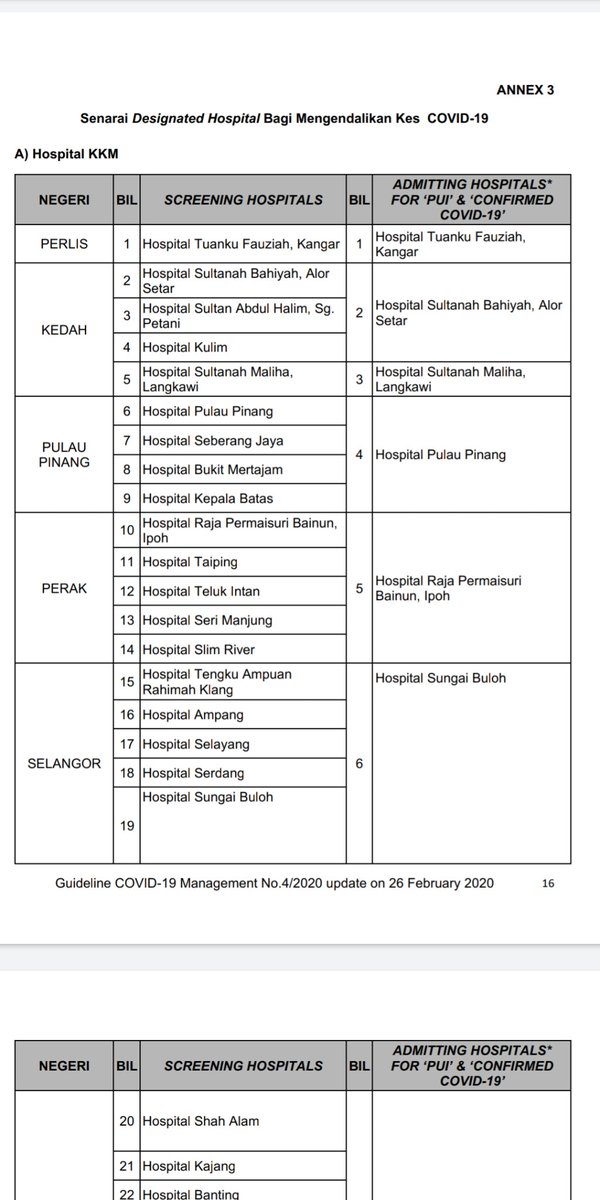 If you are an existing patient of these hospitals, avoid going as they are Covid-19 admitting & screening hospitals. They have scaled down their clinics & services to handle Covid-19 cases. If you have a prescription to be picked up, call them. They may be trying to contact you.