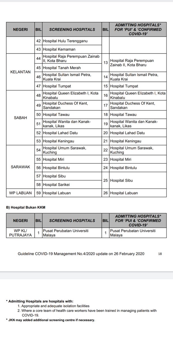 If you are an existing patient of these hospitals, avoid going as they are Covid-19 admitting & screening hospitals. They have scaled down their clinics & services to handle Covid-19 cases. If you have a prescription to be picked up, call them. They may be trying to contact you.