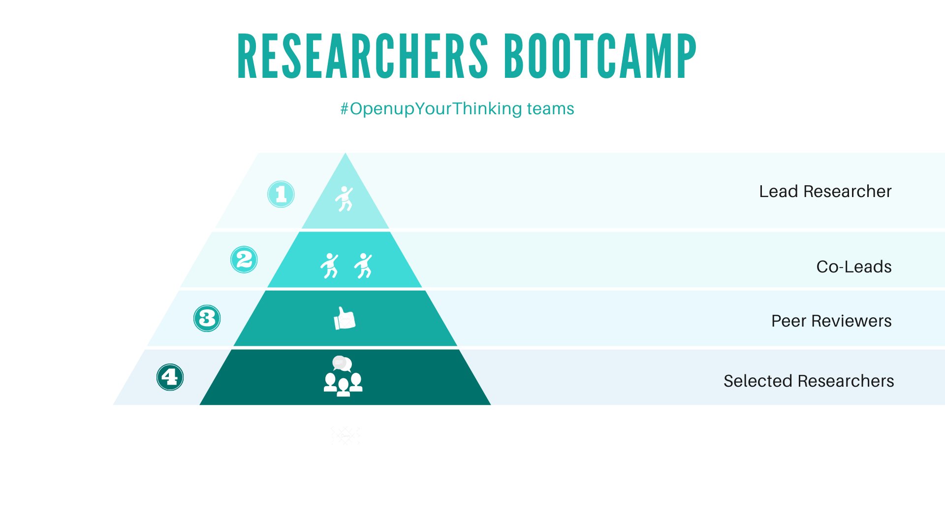 jet-education-services-on-twitter-1-2-the-researchers-bootcamp-is
