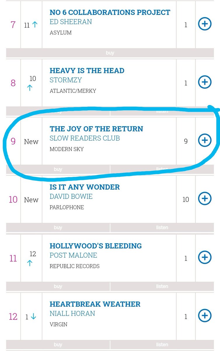 Massive congratulations to our clients <a href="/slowreadersclub/">THE SLOW READERS CLUB</a> for hitting number 9 on the UK album charts!!