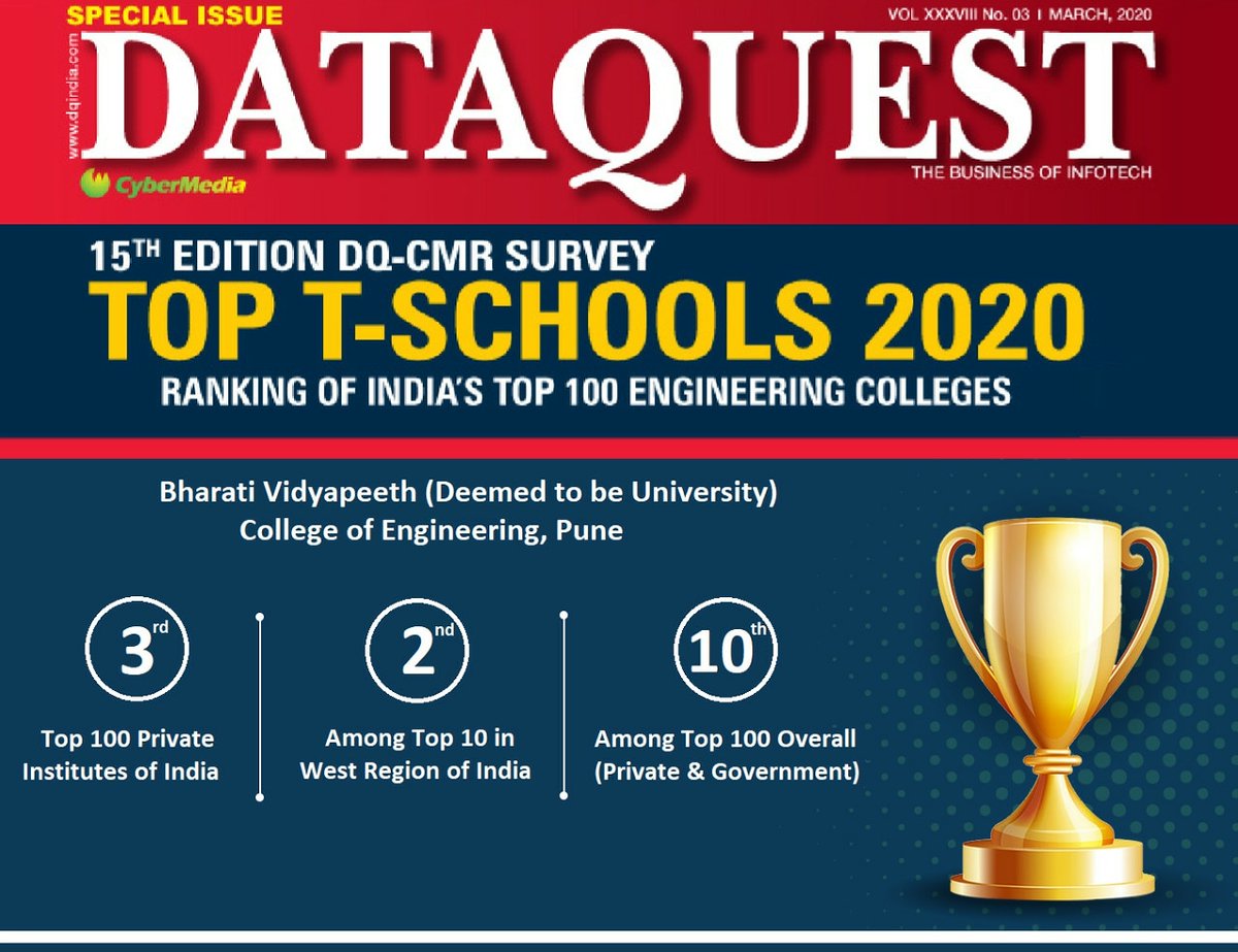 bvucoepune's tweet photo. #BVDUCOEP #3rd_Rank #DATAQUEST_CMR_SURVEY2020 #RESULT #National_Level #Among_TOP_100_Institutes #India #CONGRATULATIONS
BVDUCOEP has been ranked #3rd among Top 100 Private Institutes.
Ranked #2nd Among Top 10 Institutes in West Region.
Ranked #10th among Top 100 Overall https://t.co/gdQU97e1Ic