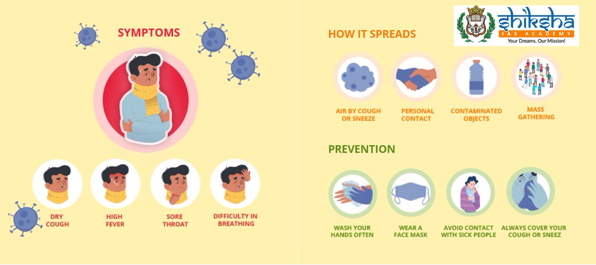 ias_shiksha's tweet photo. Covid-19 Symptoms,How it spreads and prevention.
#covid19
#Beathomebesafe
#stayhomestaysafe
#shikshaias https://t.co/QMN0zXGg9B