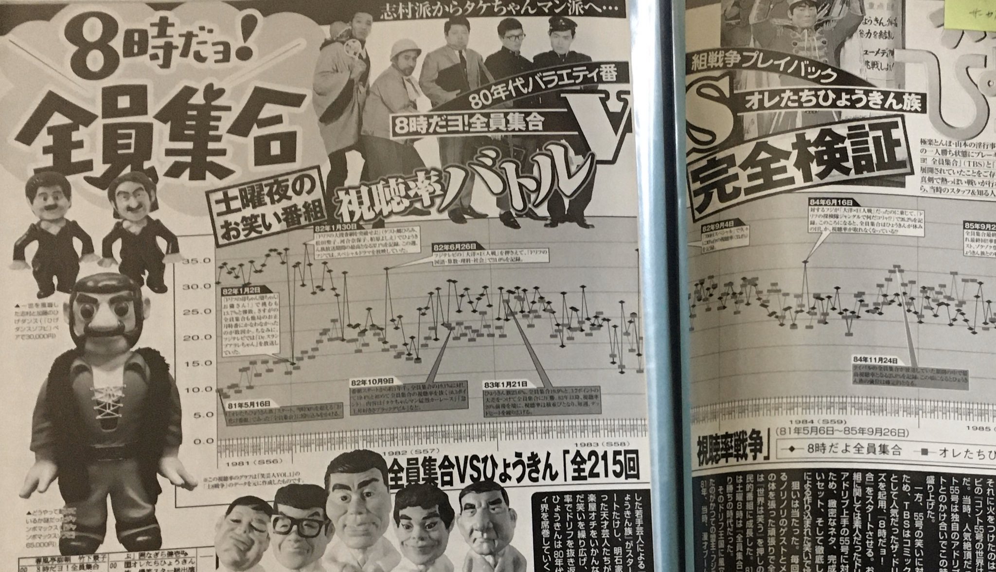 8時だョ！全員集合 決定稿 台本 No.442 エムカク on X: 