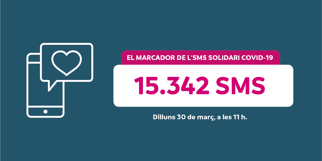 AndorraTelecom's tweet photo. 🇦🇩❤️ Som un petit país, amb un cor gegant!
📩Hem rebut 15.342 SMS #COVID19
Si encara no ho has fet, envia un SMS amb la paraula 'ajuda' al 828. El cost és de 2€. Si ja ho has fet, pots repetir 😉
#SMSsolidari #AndorraTelecom #Andorra https://t.co/NRlr1sm6if