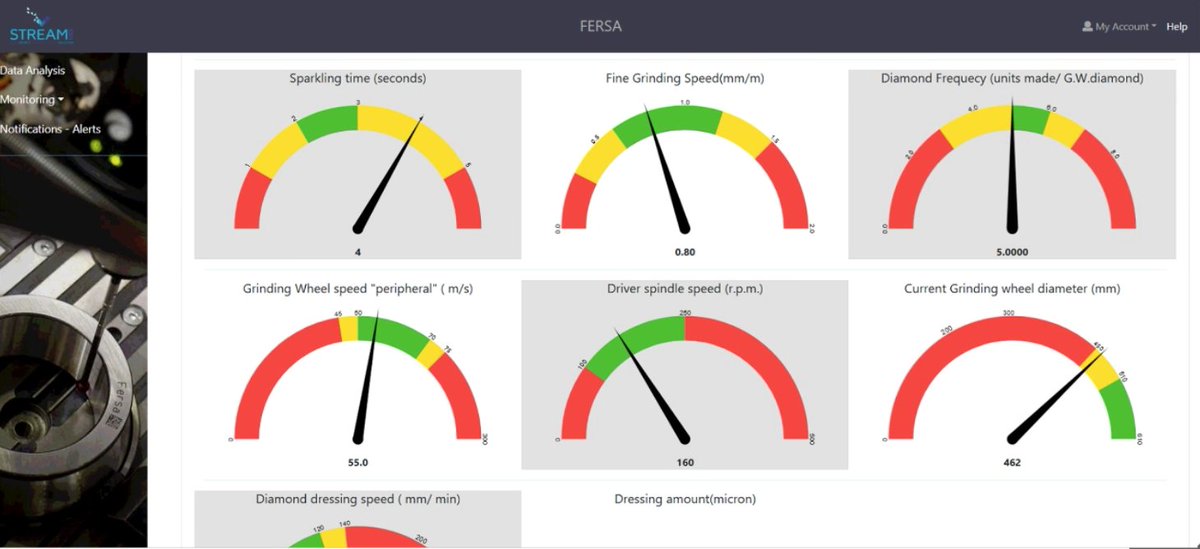 Stream0d's tweet photo. RESULT: LMS (Greece) developed a system for data management, basically a user interface that combines information from the modules of the #STREAM0D solution. Learn more: https://t.co/s3w7Zb4ePl | https://t.co/9p9vpAfX02
#ZDM #SmartManufacturing @EU_H2020 @EU_Commission https://t.co/WWaRJqpVsi