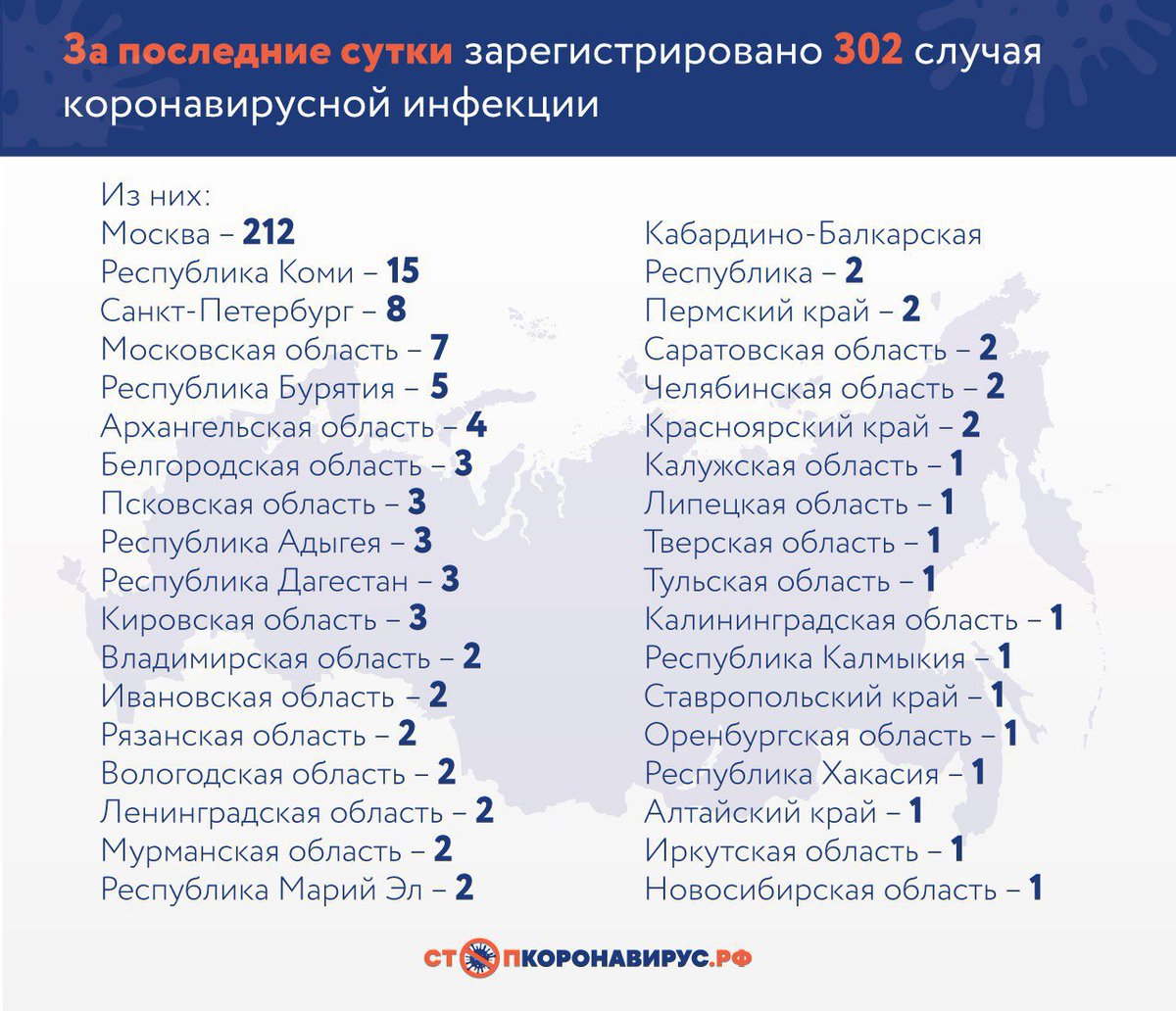 Владимирская область - 2 случая