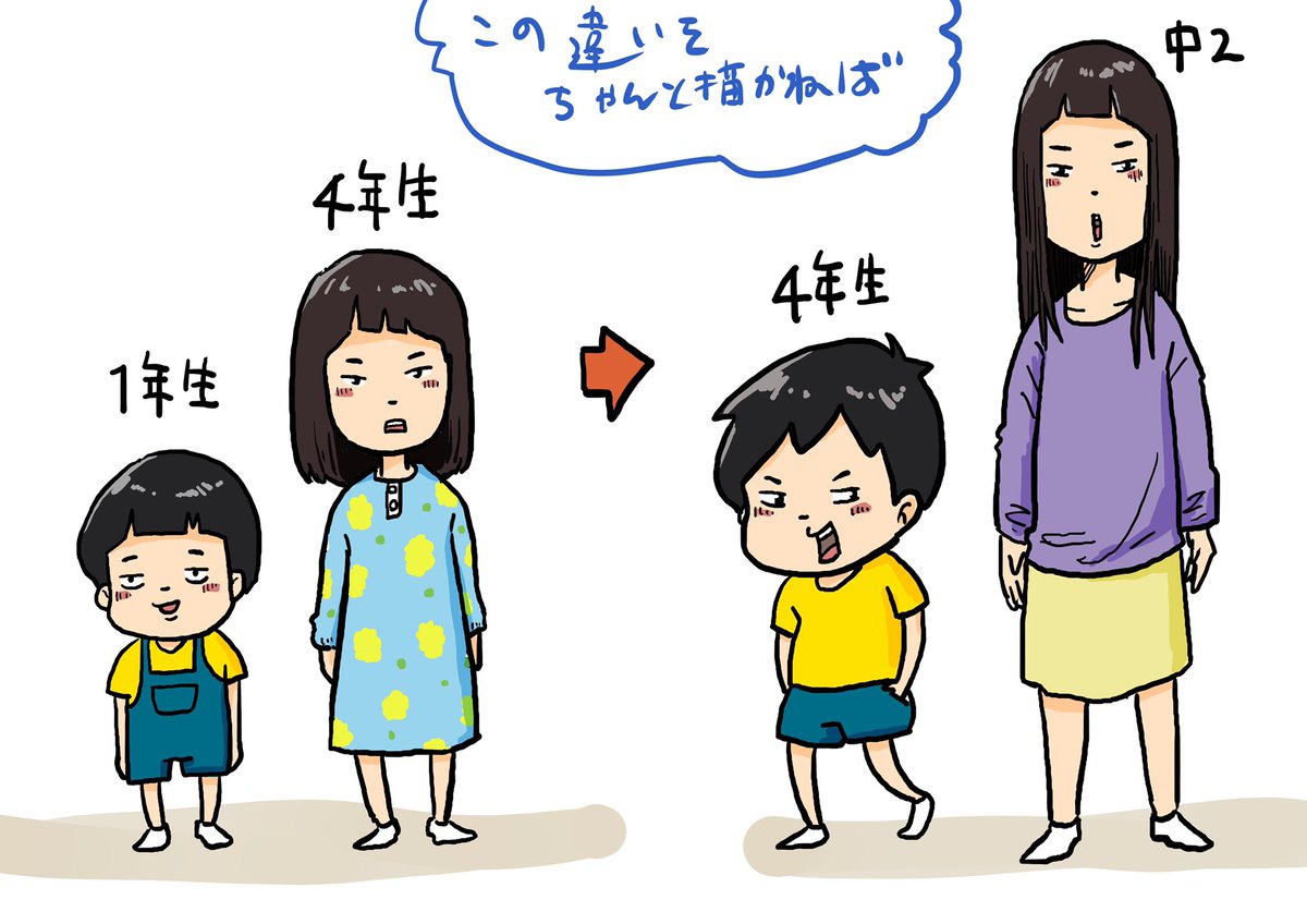 この2パターンで進めたいので、自然に伝わるようにかき分けを考えている。 