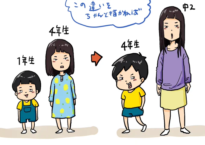 この2パターンで進めたいので、自然に伝わるようにかき分けを考えている。 