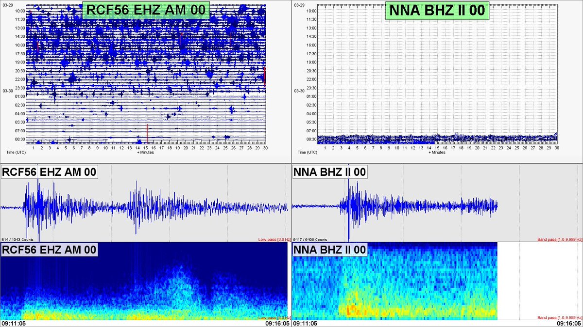 Gianfranco_AC's tweet photo. Registro en #RaspberryShake #RCF56 (Huánuco) y #NNA (Ñaña) del #sismo de M5.5 ocurrido a las 09:09 UTC (04:09 hora peruana) a 52 kilómetros al este de #Ibarra, #Ecuador, y a 143 kilómetros de profundidad.
@raspishake @GE0_Twitts https://t.co/LBJXjI7WiY