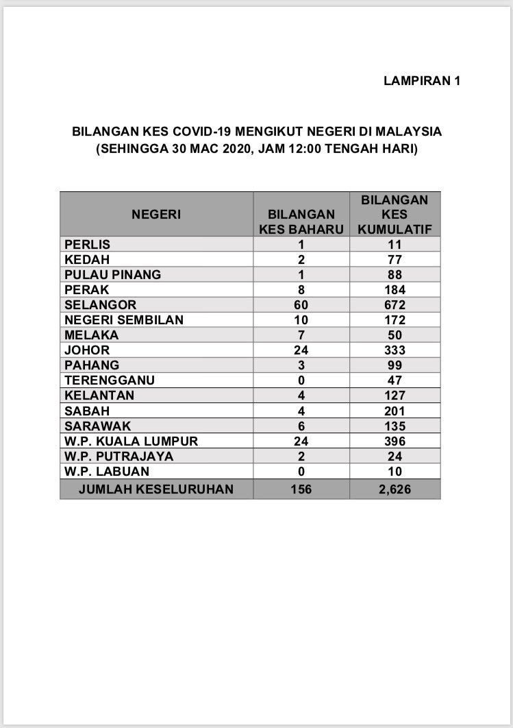MKNJPM's tweet photo. Lampiran1 https://t.co/oSdwT0MH5x