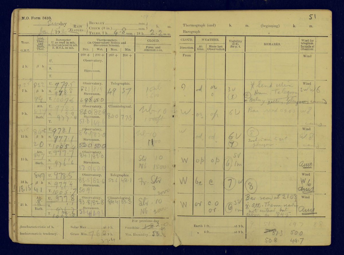 You've seen <a href="/ed_hawkins/">Ed Hawkins</a> #rainfallrescue <a href="/the_zooniverse/">The Zooniverse</a> project, now try helping us digitise our 100 year old <a href="/metoffice/">Met Office</a> Eskdalemuir Observatory records #eskdalemuir100

Help us recover air pressure, max and min temperatures 
👉bit.ly/2wPZv5Y 

#CitizenScience
