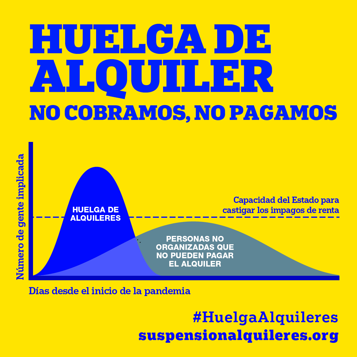 ¿Has tenido que cerrar la persiana del bar? ¿Tu pequeña empresa o negocio ha tenido que parar su actividad? Entra en suspensionalquileres.org y súmate a la #HuelgaAlquileres