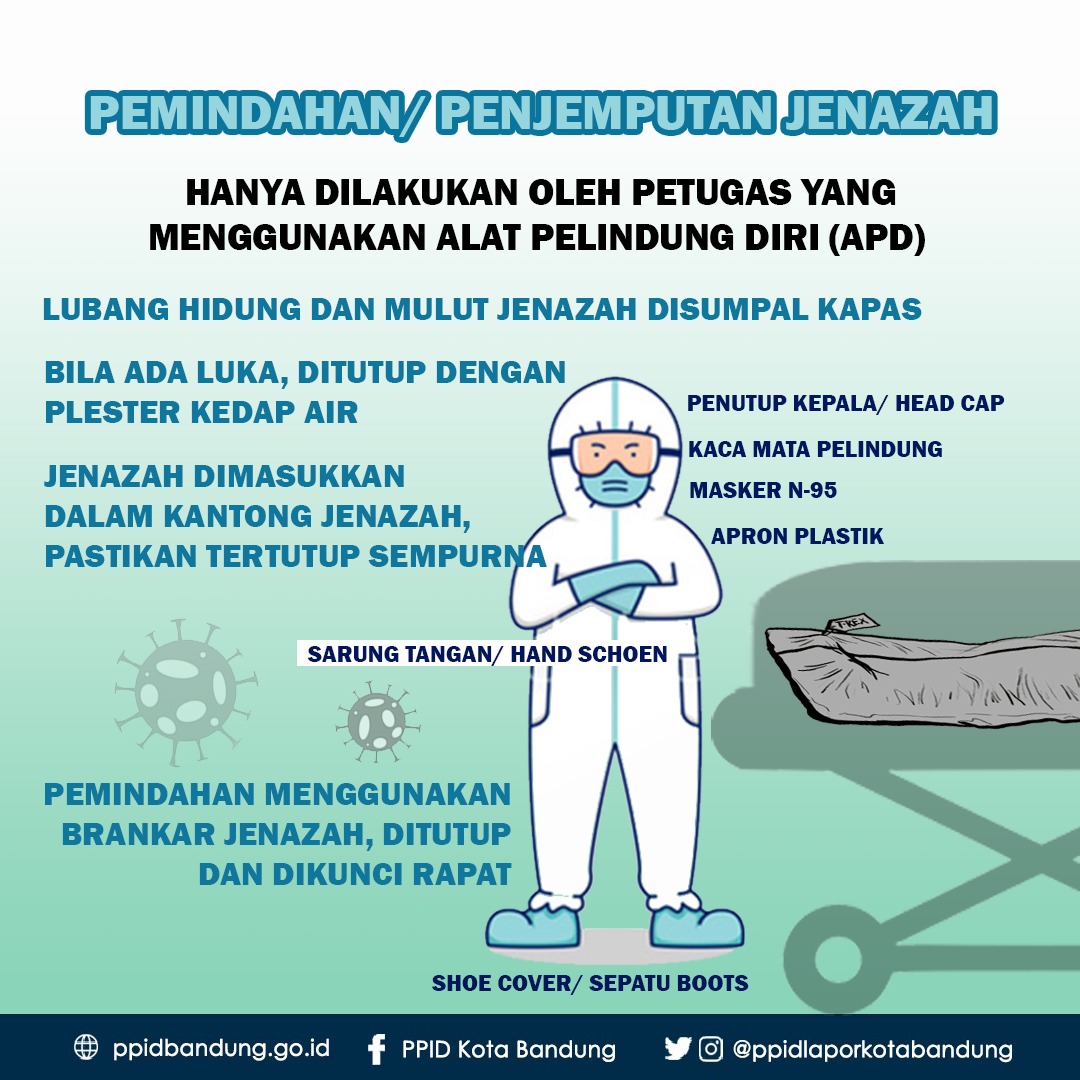 ppidkotabandung's tweet photo. Halo Wargi Bandung!
Kondisi pandemi mengakibatkan tidak dapat ditentukan dengan pasti jenazah atau kematian akibat Covid-19.

Maka dari itu yuk simak panduan Penatalaksanaan Jenazah Suspek Covid-19 ☺️

https://t.co/onxv03D05E

#BersamaLawanCovid19 #KitaYakinBisa #dirumahaja https://t.co/ub8eaOhP4C