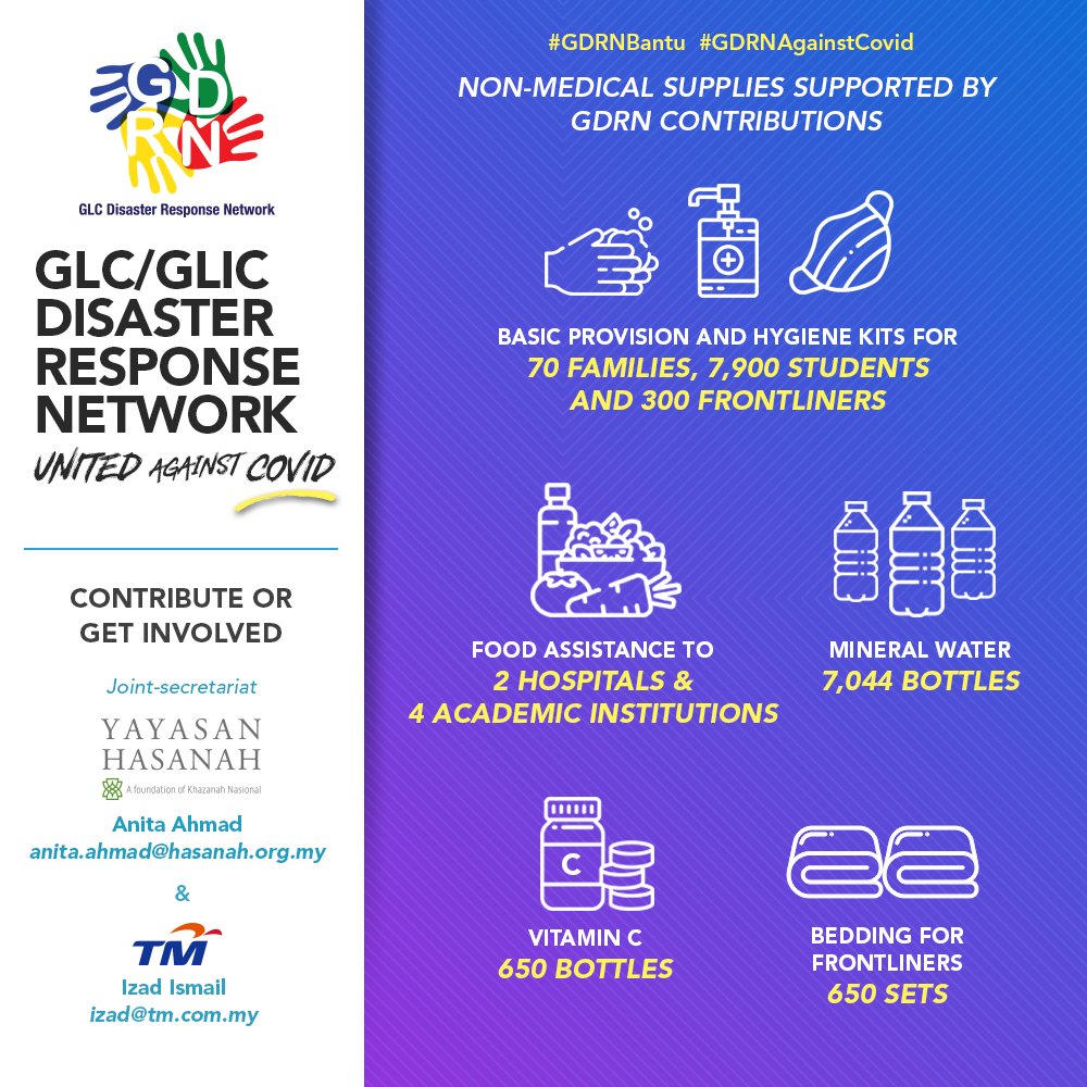 YayasanHasanah's tweet photo. Through their contributions, GDRN members have been able to support our front liners, and affected fellow Malaysians who are fighting the virus. #GDRNBantu #GDRNAgainstCovid #kitaJagaKita https://t.co/gTqtoYc8Qb