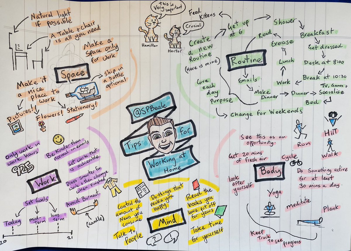 After a week of working from home. Here are my thoughts on how I’ve made it work as well as possible. What are your tips? #teacher #workingfromhome