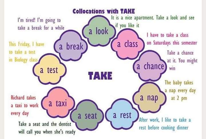 muzna_mohammed's tweet photo. #المترجم_في_خدمة_المترجم 

Collocations with take https://t.co/CJGFsrVsmR