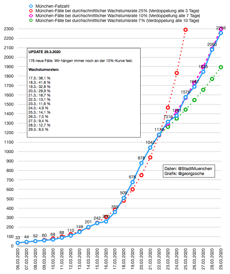 Georg Zoche tweet media