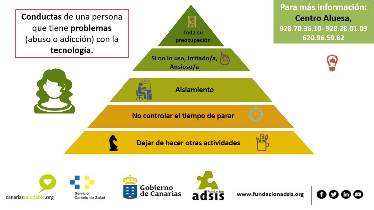 AdsisCanarias's tweet photo. Conoces las #Tecnoadiciones La Tecnología nos está ayudando a soportar el confinamiento por el #COVID19 pero ten cuidado con el uso adictivo. 
Estos dos tips te cuentan cuando preocuparse y donde pedir ayuda #fundacionadsisnosepara #QuedateEnCasa https://t.co/hMnwlV9TDw