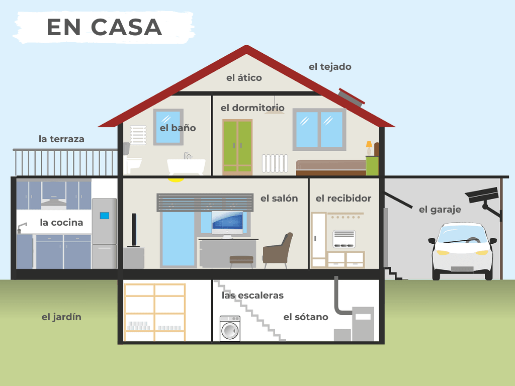 EsMONTALBAN's tweet image. #BuenosDías! Ya que estamos tod@s en casa, este ejercicio para practicar vocabulario es perfecto! #YoMeQuedoEnCasa #PracticaEspañol #LearnSpanish 
👉ow.ly/jzRM50yZt6H