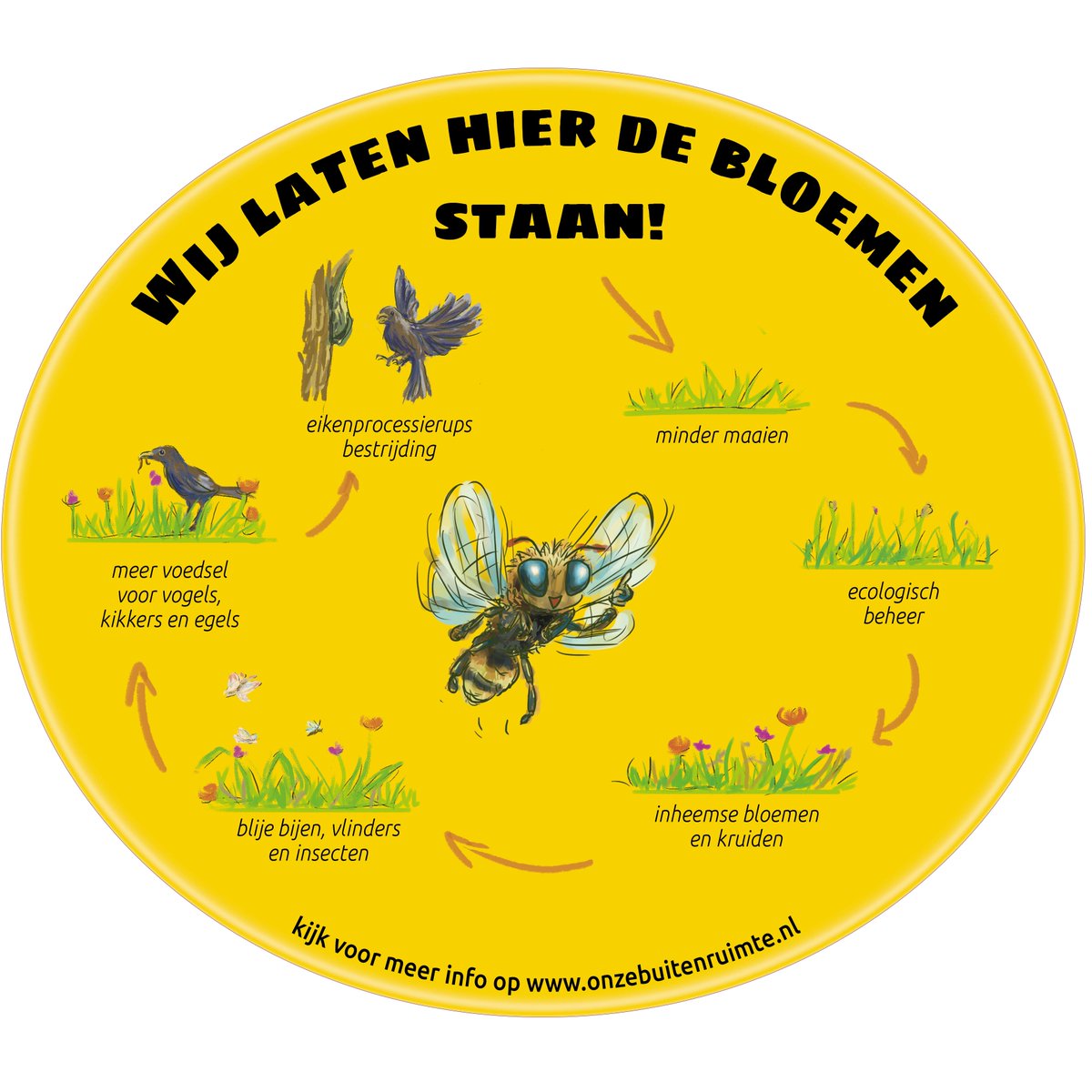 Ecologisch beheer

Verschillende gazons in de <a href="/Gem_Leusden/">Gemeente Leusden</a>  worden met ingang van het maaiseizoen 2020 ecologisch beheert. 
Op deze manier wordt de biodiversiteit verhoogd voor o.a. vlinders, vogels en insecten.  Voor meer informatie onzebuitenruimte.nl