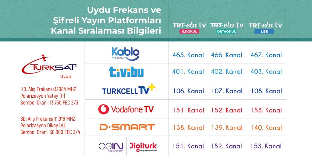 tcmeb's tweet photo. 📺 TRT EBA TV yeni haftada yepyeni içeriklerle karşınızda. İşte, bu haftaki yayın akışımız...

🗓 30 Mart - 3 Nisan 2020

Herkese iyi dersler! 📝 https://t.co/NL8NaprAS2