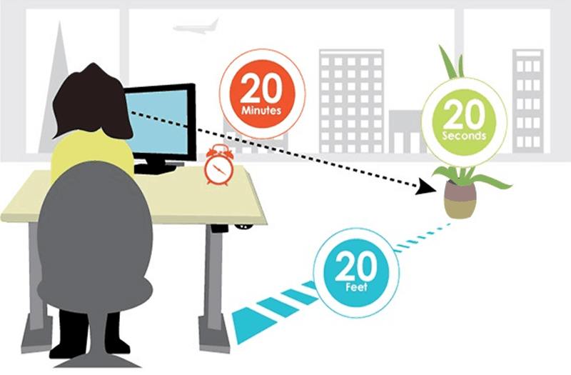 EyeAcuity's tweet photo. "When working at a computer, we should follow the 20-20-20 rule – look at something twenty feet away from our computer every twenty minutes for twenty seconds." https://t.co/lkdd9MaIv2 #Eyebasics #Eyecare #EyeInformation #EyeFacts #EyeAnatomy https://t.co/RRWgpo9OCk
