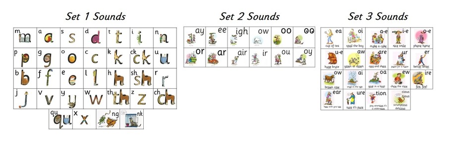 Phonics Resources | St Joseph&#39;s Catholic Primary School, Warndon