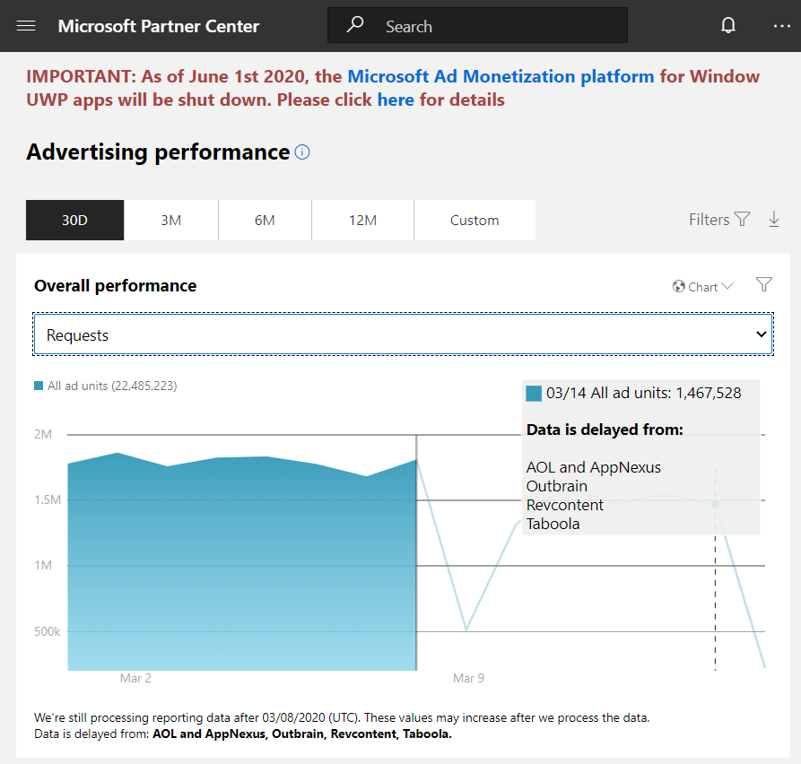 fonssonnemans's tweet photo. Microsoft Partner Center stopped reporting the #AdPerformance on 03/14 (16 days ago). Don't know what the Corona lockdown caused for my ads. I'm in the blind now. #bummer #fail #Microsoft #PartnerCenter https://t.co/h863h9ALEQ