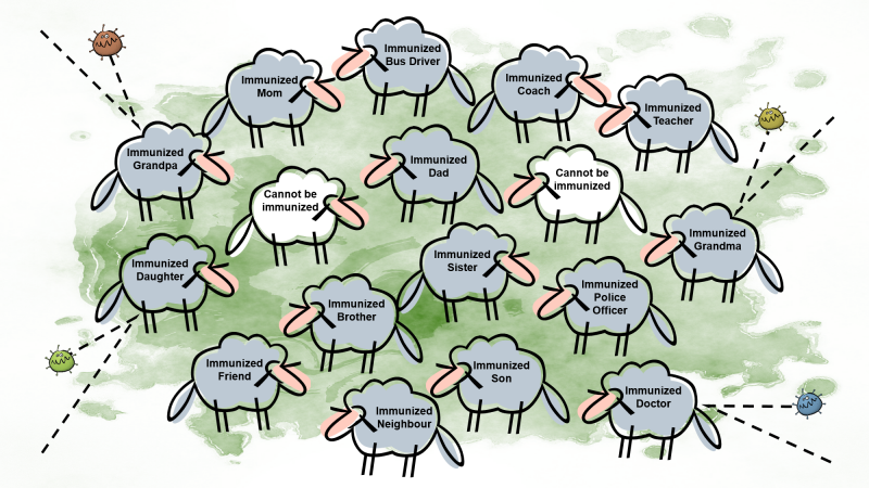 mmillery's tweet photo. This morning I felt the need to write about "Heard immunity as a concept vs. strategy"
https://t.co/VgaIYfSlLS https://t.co/XjNyvZGF0b