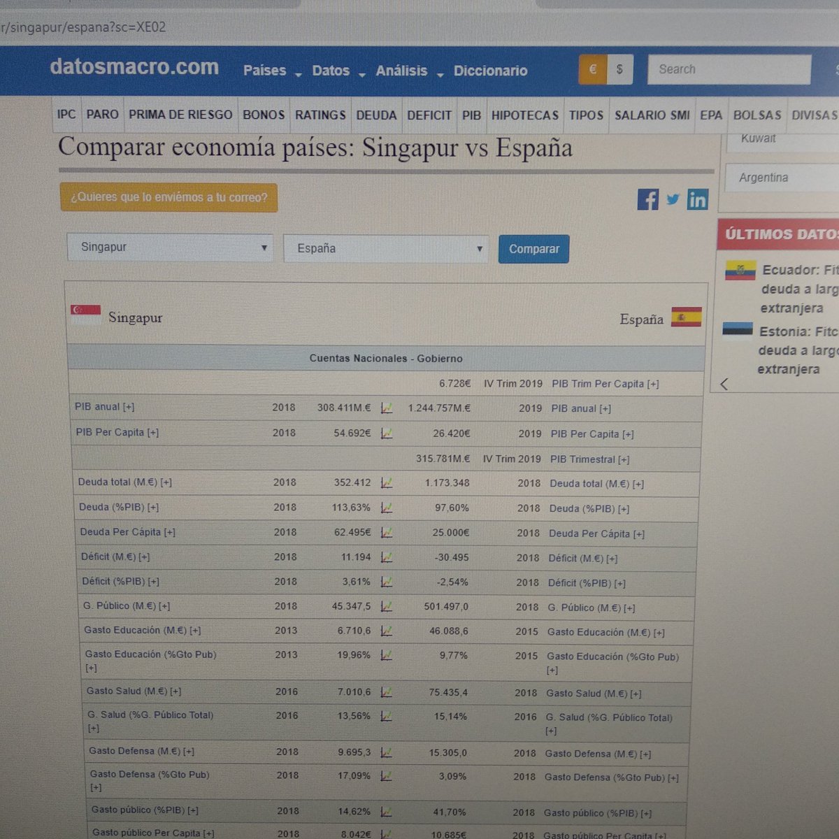 AlfonsoWTF's tweet photo. @Carlos_Ruizzz Los datos no dicen lo mismo 113% del PIB se queda lejos del 300% que dices , te has flipado un poco https://t.co/SFfR5UTcgX
