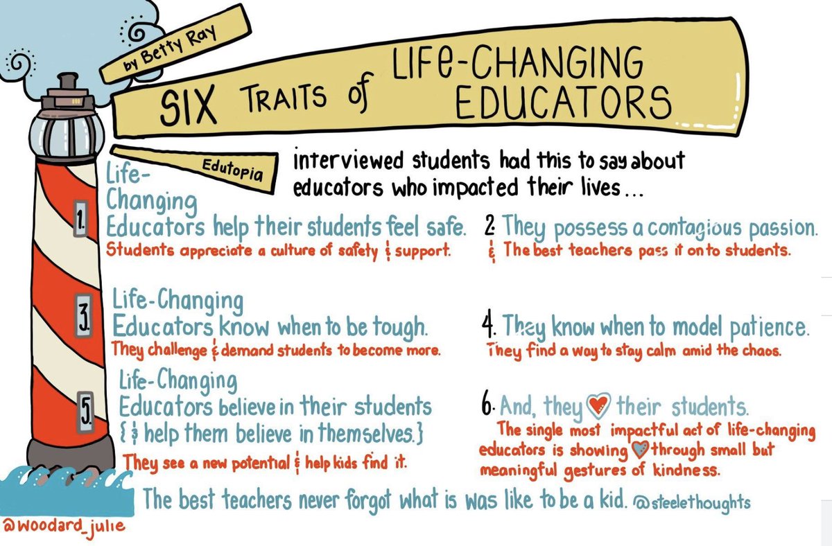 JayneGSchill's tweet photo. Another great visual from Mindshift @MindShiftKQED !  Sketchnote by @woodard_julie
Ideas by @bettyray @SteeleThoughts
@742LnT https://t.co/uxI27501LU