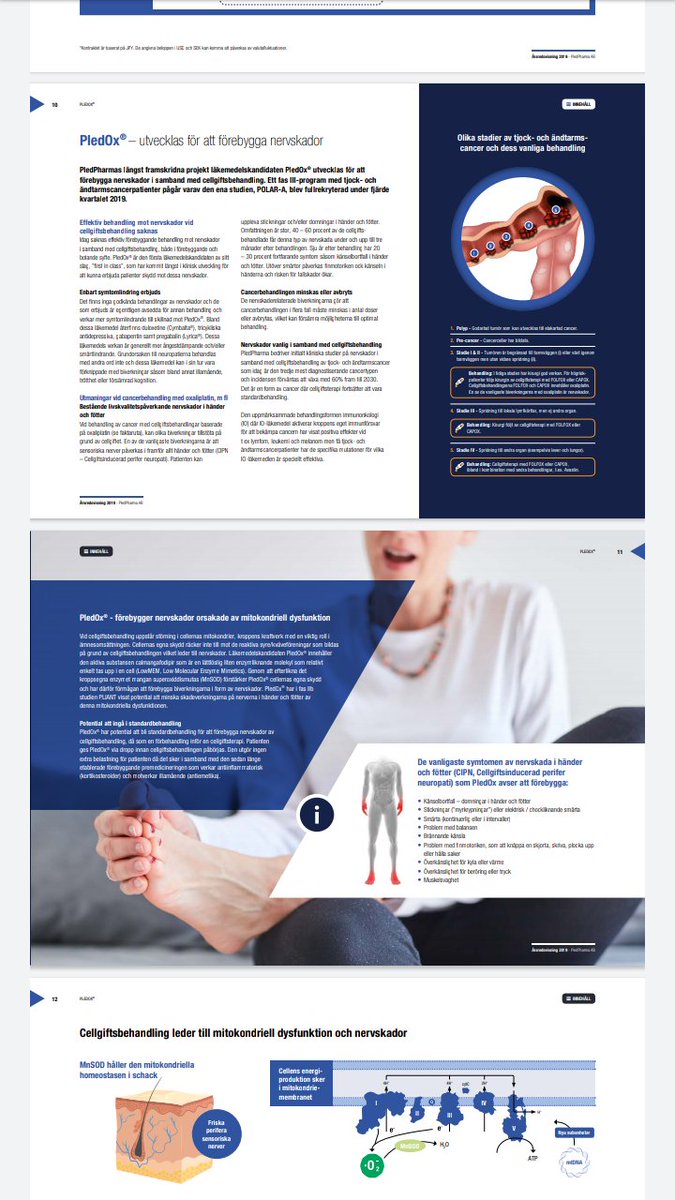 neko_nekodayo's tweet image. そして
PledPharma’s 2019 annual report published
March 30, 2020
pledpharma.com/investors/fina…
#Pledox #Pledpharma

あ、、、うん...
スウェーデン語ね...

(´・ ω・`)