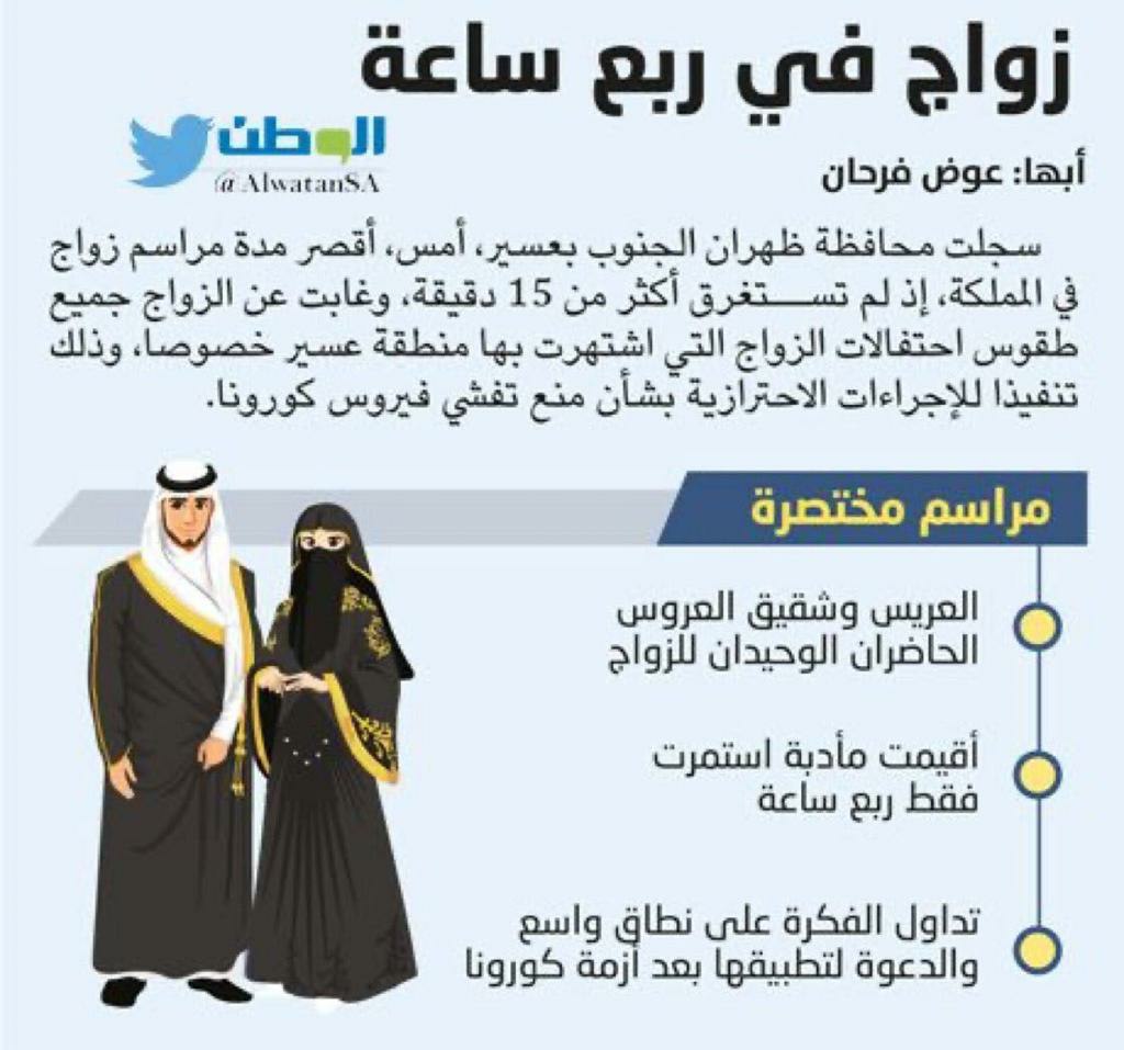 التفاخر والانفتاح أبرز أسباب تأخر زواج السعودي صحيفة مكة