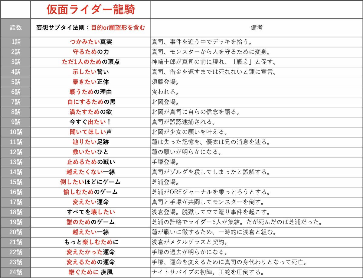 ろくもん なるほど 鯛焼きのフィッシュともかかっていたんですね 凄い秀逸なサブタイトル カッコいいです