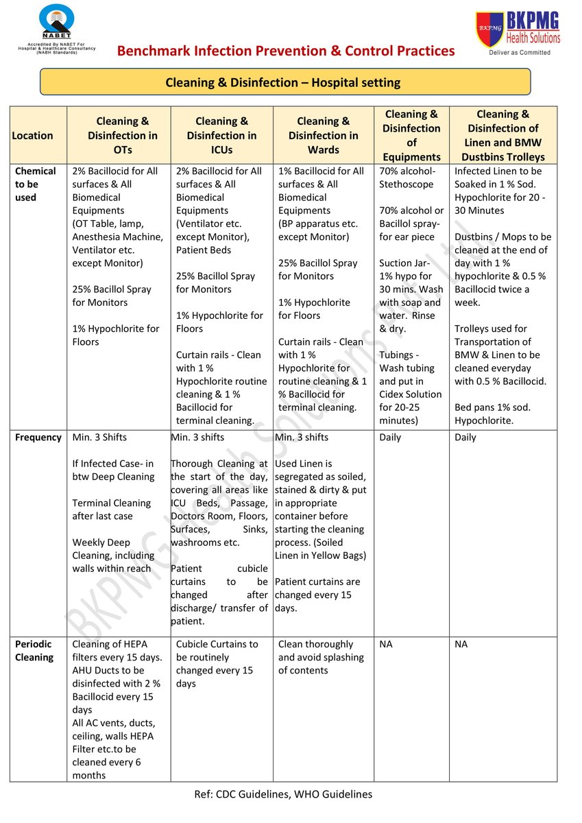 BkpmgS's tweet photo. Benchmark Infection Prevention &amp; Control Practices 3 https://t.co/aL2dw8pEsY