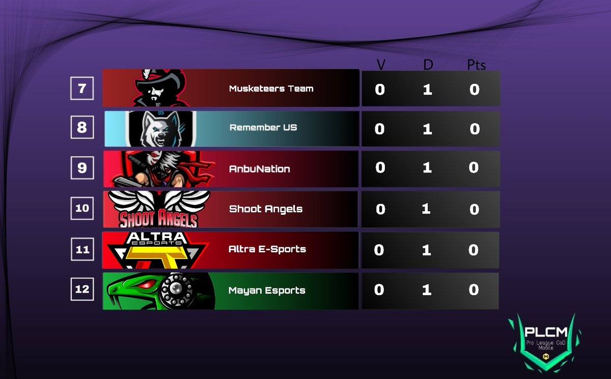 Pro League CoD Mobile tweet media