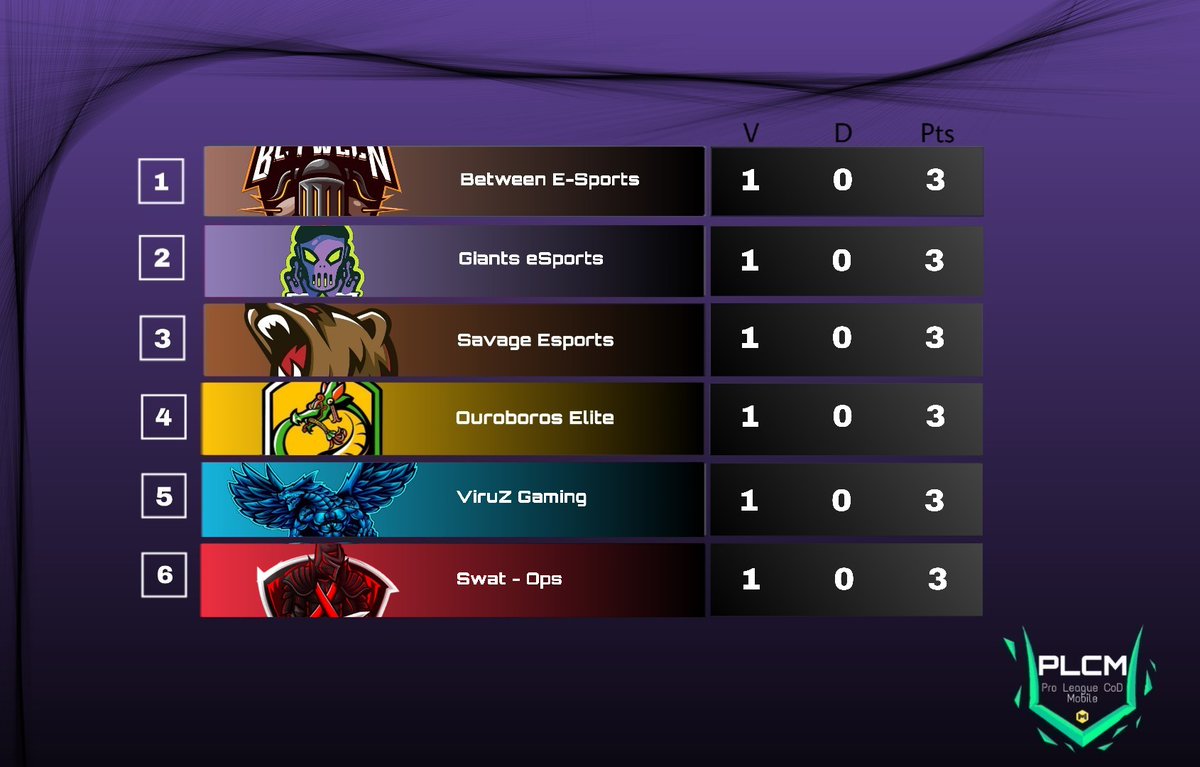 Pro League CoD Mobile tweet media