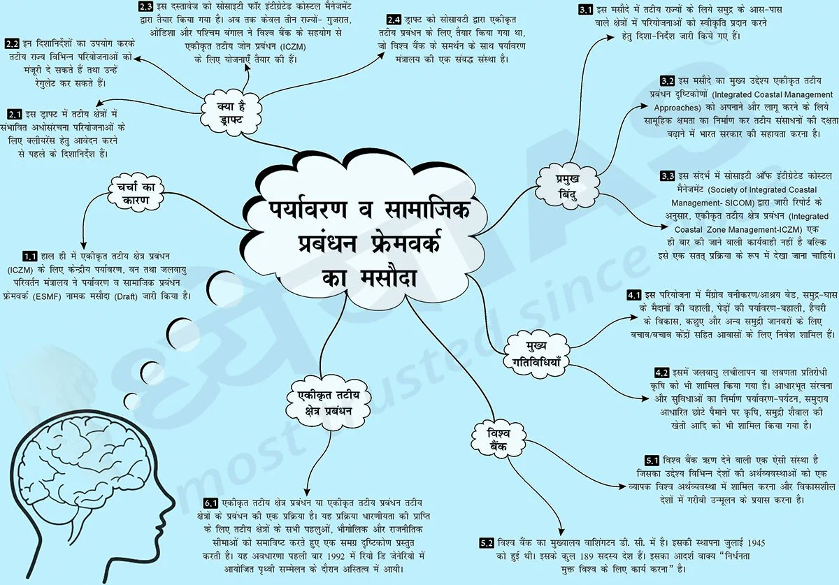 Dhyeya_IAS's tweet photo. #Brain_Booster
विषय (Topic): पर्यावरण व सामाजिक प्रबंधन फ्रेमवर्क का मसौदा (Draft Environmental and Social Management Framework)
For English Click Here:👇👇👇
https://t.co/WJhOcO7nqO
For Hindi Click Here:👇👇👇
https://t.co/Suww7uaPqR
#DhyeyaIAS #Mind_Map #IAS #UPSC #UPPCS https://t.co/ze9rO0ybgd