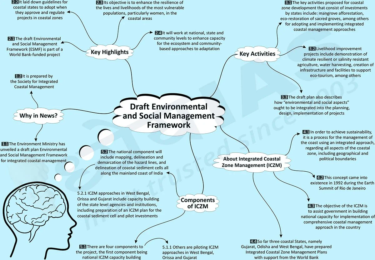 Dhyeya_IAS's tweet photo. #Brain_Booster
विषय (Topic): पर्यावरण व सामाजिक प्रबंधन फ्रेमवर्क का मसौदा (Draft Environmental and Social Management Framework)
For English Click Here:👇👇👇
https://t.co/WJhOcO7nqO
For Hindi Click Here:👇👇👇
https://t.co/Suww7uaPqR
#DhyeyaIAS #Mind_Map #IAS #UPSC #UPPCS https://t.co/ze9rO0ybgd