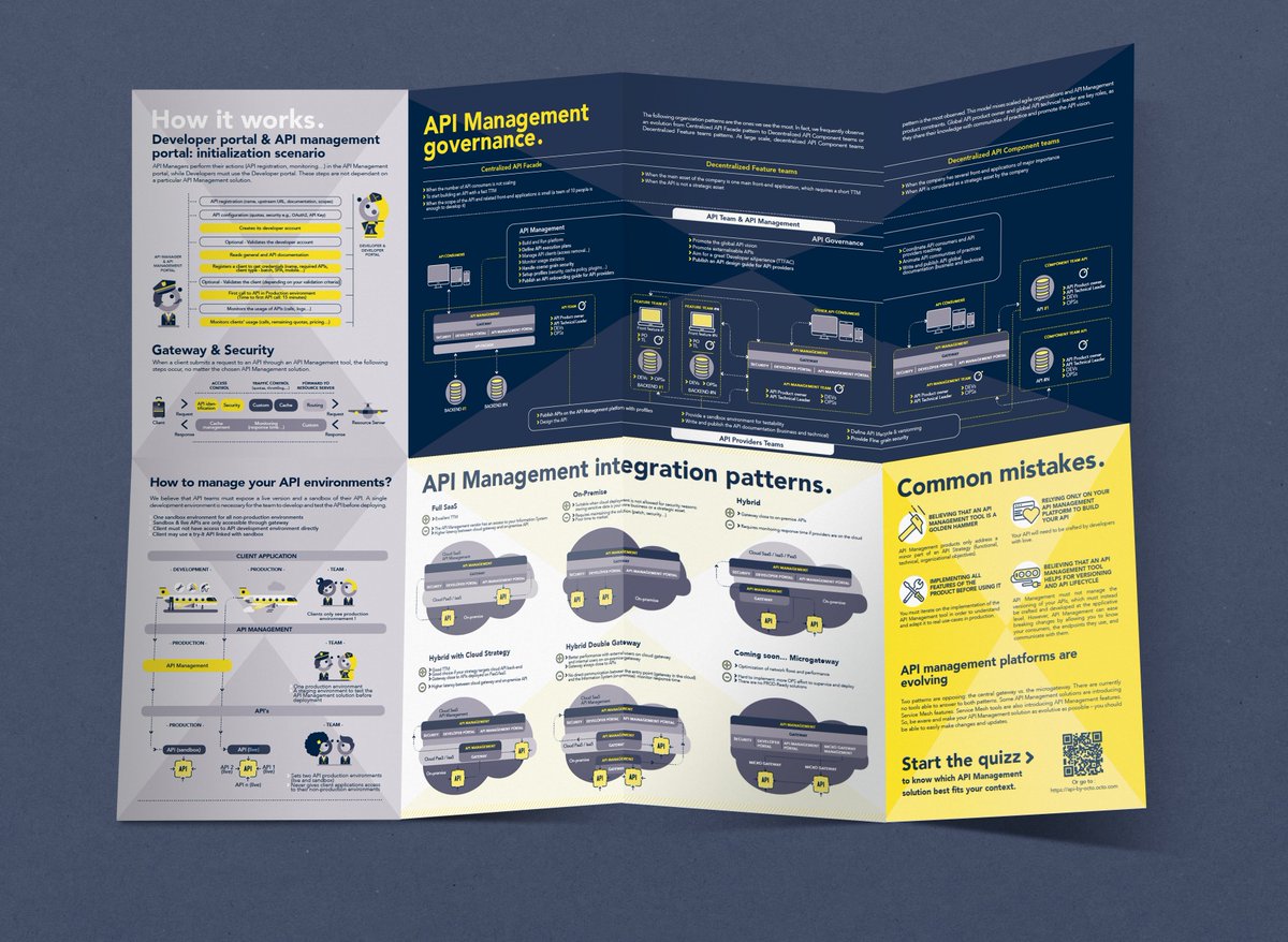 [#Publication]  Oyé oyé, ceci est une annonce ! Nous sommes fiers de vous révéler la nouvelle RefCard #API #Management Essentials faite avec amour par notre <a href="/woapi_team/">WOAPI team</a> → bit.ly/2UK62r6
