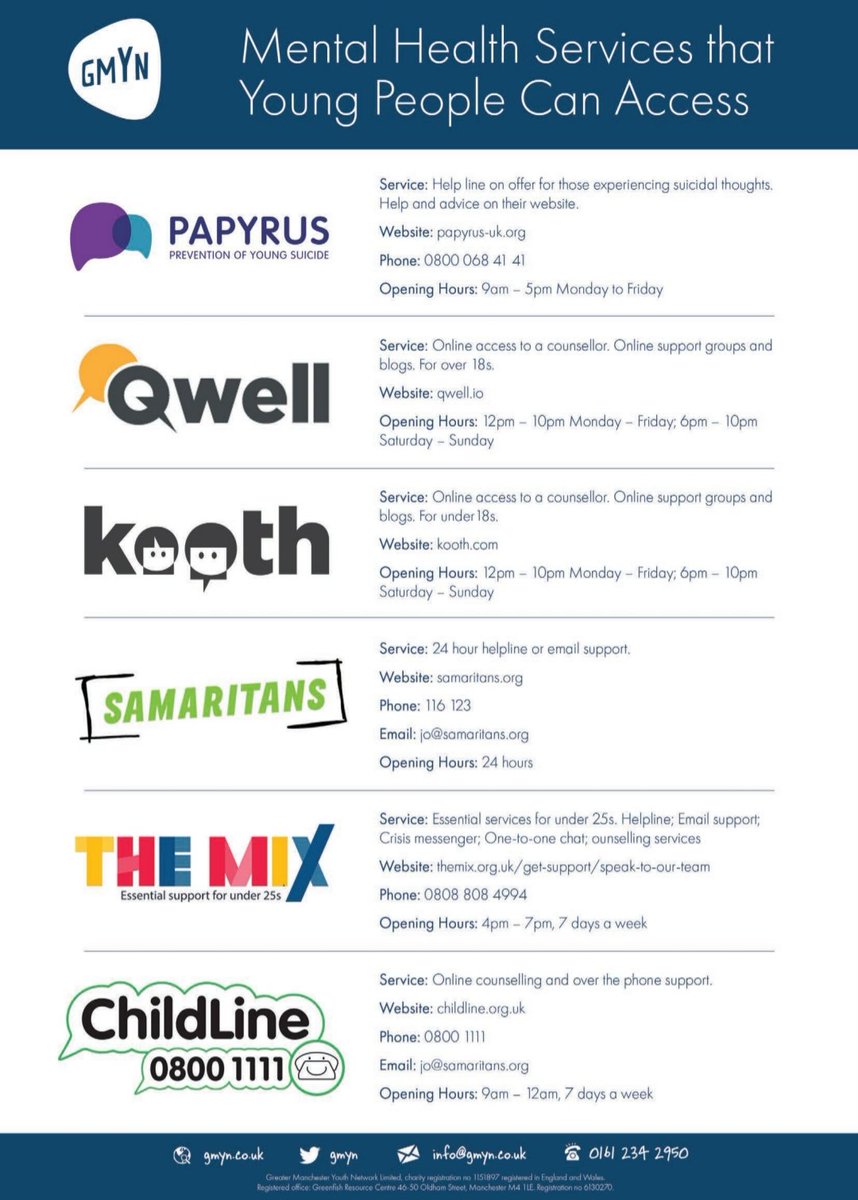 Useful contacts for mental health services that young people can access...