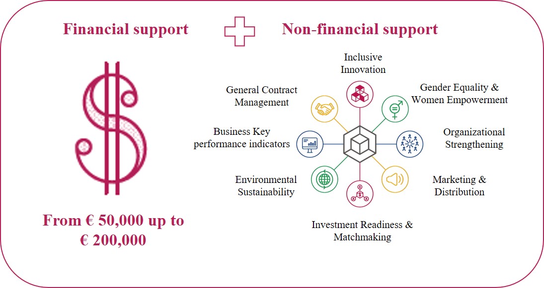 InnovationsIAP's tweet photo. Why should you apply?

IAP offers grants and tailored advisory support to Inclusive Businesses, with an innovative inclusive business idea – who lack access to the financial and knowledge resources required for growth.

@Sida @InclBusiness @BoPInc @SNVworld https://t.co/5sTtIL6UEe