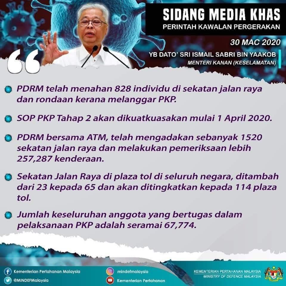BernamaTV's tweet photo. Perintah Kawalan Pergerakan (PKP) Fasa Kedua @IsmailSabri60 @MINDEFMalaysia https://t.co/Zo6kHE74Wj