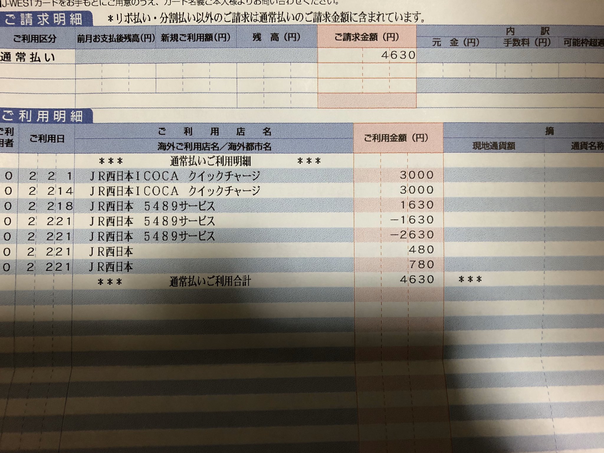 むさしたあ Auf Twitter 今日来たj Westカードの請求 ここ数年５万切ること無かったのに今月は5000円切った 笑 ちなみにマイナスは鳥取遠征のキャンセル分 T Co 2vzosrcgru Twitter